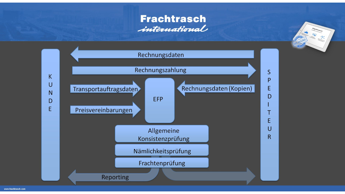 Headerbild "Elektronische Frachtrechnungsprüfung und Reklamationsmanagement"