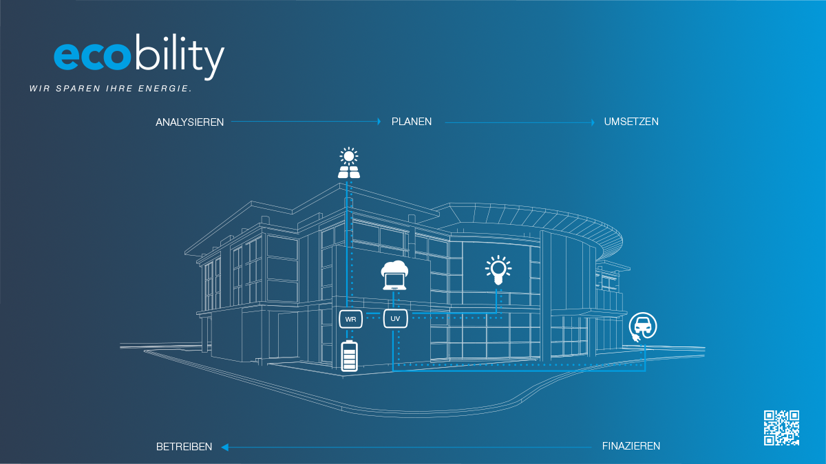 Headerbild ecobility: "Von ESG zu messbaren Maßnahmen"